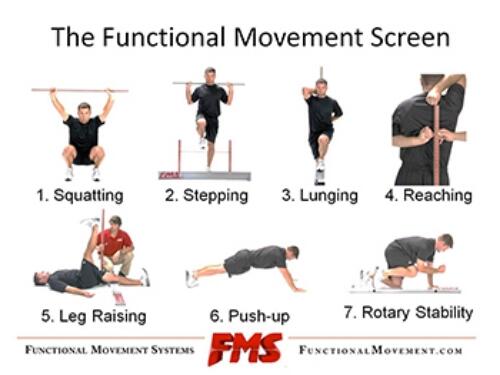 Functional movement screen