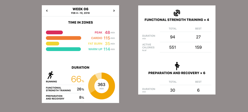 Zones app